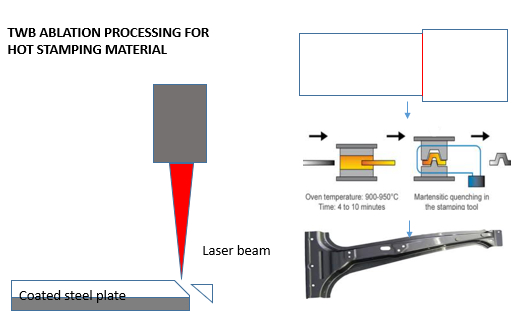SIS's Laser Processing Service