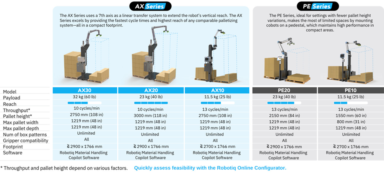 AX Series & PE Series